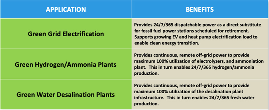 Green Power Plant Applications and Benefits Green Power Plant Applications and Benefits