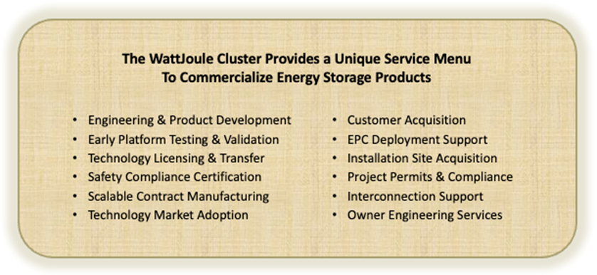 Our US Commercialization Cluster Our US Commercialization Cluster